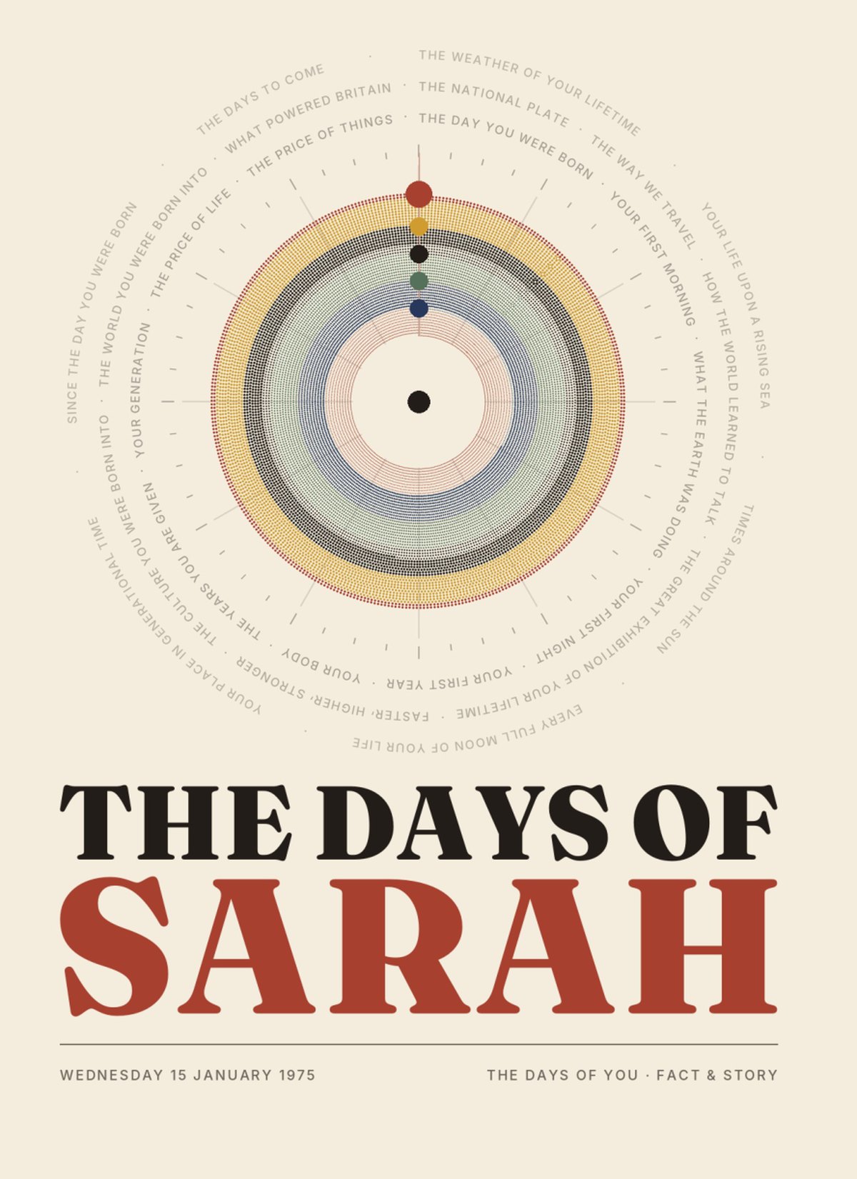 The front cover of The Days of Sarah: a disc of coloured dots, one for every day lived, ringed by the chapter titles, above the title in large serif capitals.