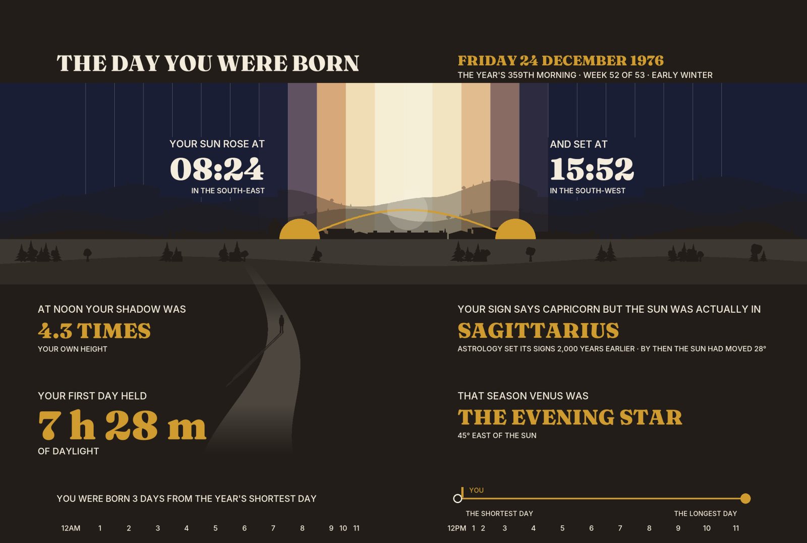 The opening spread: The Day You Were Born, with the sun's path drawn across a night-coloured sky above the times it rose and set.