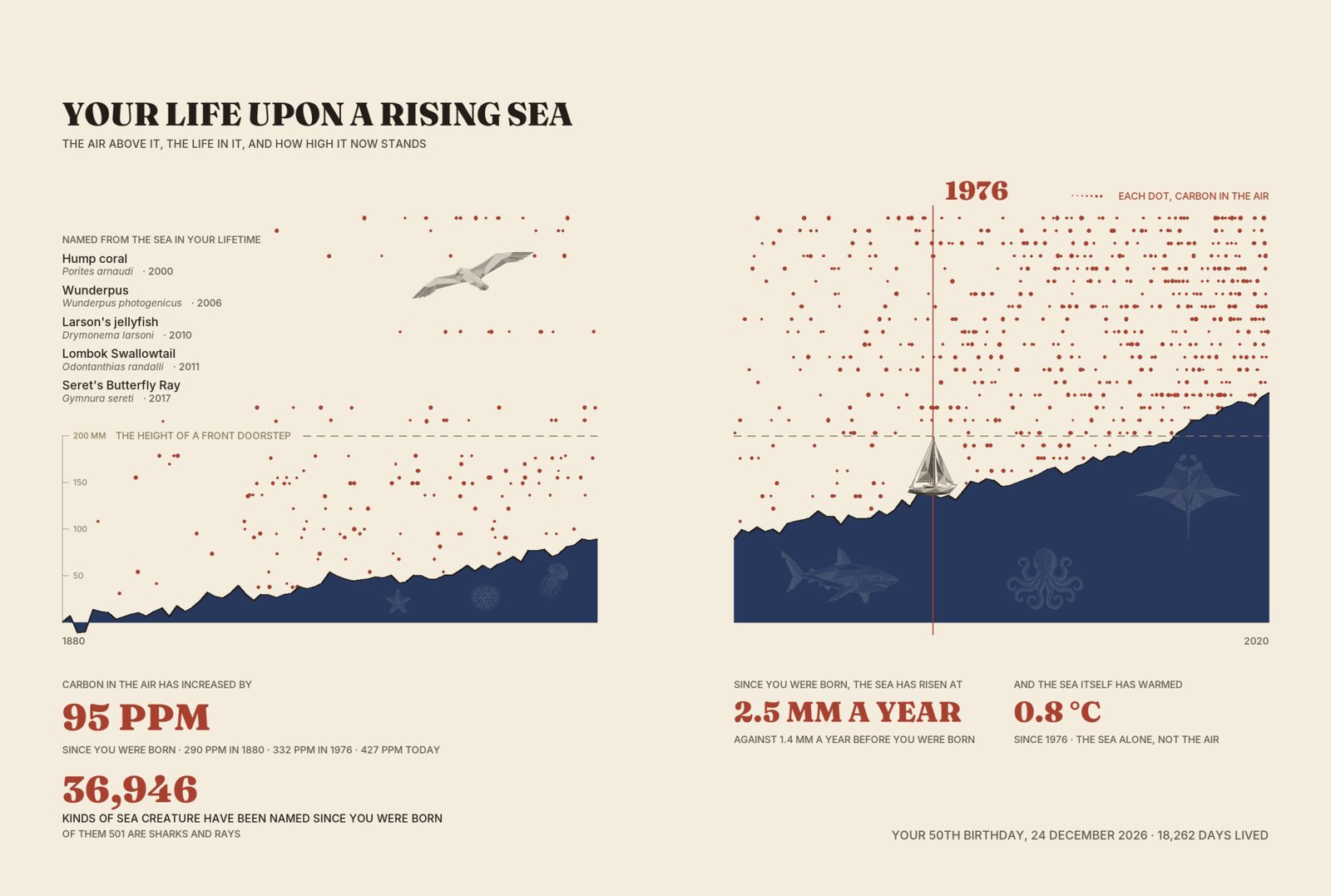 Your Life Upon a Rising Sea: a dark sea rising across the spread beneath a sky of red dots, with sea creatures named in their lifetime listed.